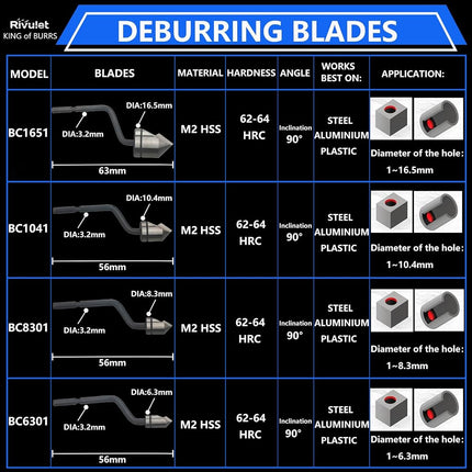 Askwhy Deburring Countersink Tool Set, RD16.5-BC1651 Countersink Hand Reamer, Great Burr Remover Hand Tool for Wood, Plastic, Aluminum, Copper and Steel (Countersink Blade Only)