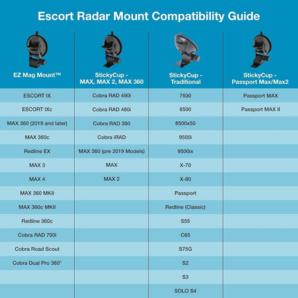 Escort Original StickyCup Silicone Suction Windshield Mount for Compatible Radar Detectors (0020057-2)