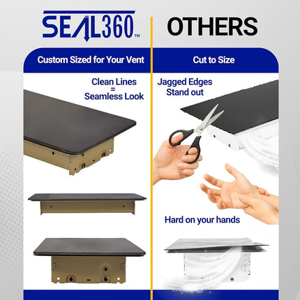 SEAL360 Magnetic Vent Covers (3-Pack) | Pocketed Design for Complete Seal | 5.5" X 14" For Floor, Wall, or Ceiling Vents and Air Registers | For RV, Home HVAC, AC And Furnace Vents | Vent Not Included