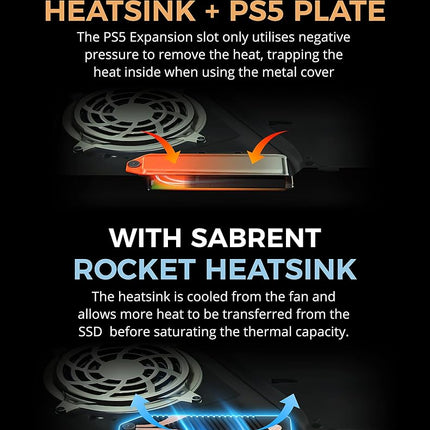 SABRENT M.2 NVMe Heatsink for PS5 with Thermal Silicone Pad