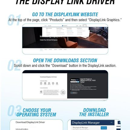 SABRENT Dual HDMI Adapter with DisplayLink for Mac