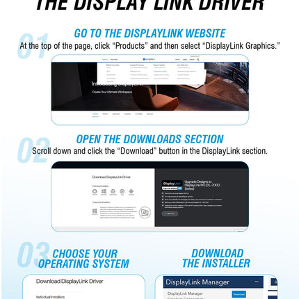 SABRENT Dual HDMI Adapter with DisplayLink for Mac