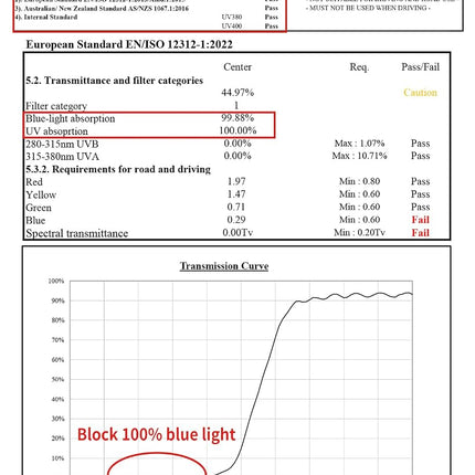 Goiteia 100% Orange Blue Light Blocking Glasses-Amber Tint Gaming Glasses for Better Sleep/Eyes Strain/Light Sensitive-Ultra Light & Spring Hinges for Better Comfort