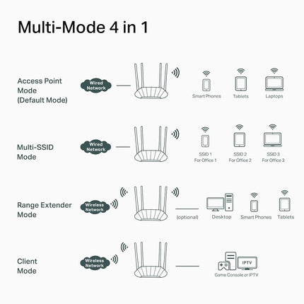 TP-Link AX1800 Dual Band Gigabit Wi-Fi 6 Access Point (TL-WA1801) Desktop Wi-Fi Bridge HE80 & Beamforming Supports Multi-SSID/Client/Range Extender Mode 4 Fixed Antennas Passive PoE