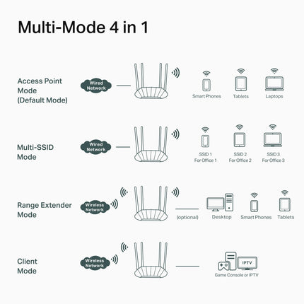 TP-Link AX1800 Dual Band Gigabit Wi-Fi 6 Access Point (TL-WA1801) Desktop Wi-Fi Bridge HE80 & Beamforming Supports Multi-SSID/Client/Range Extender Mode 4 Fixed Antennas Passive PoE