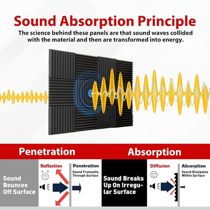 FONESO Acoustic Panels, High Density Soundproof Foam Panels for Walls, Sound Absorbing Panels, Acoustic Foam Panels Fire Resistant for Studio Recording (Black, 1"x12"x12" 12Pack(with Adhesive))