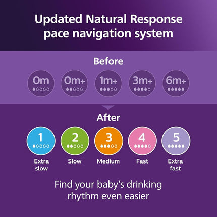 Philips AVENT Natural Baby Bottle with Natural Response Teat, Clear, 330 ml, 2 Pack SCY906/02