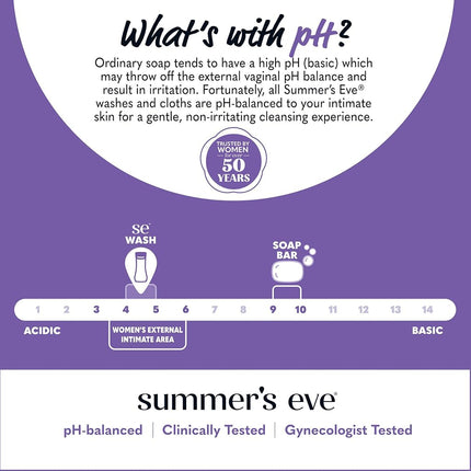 Summer's Eve Cleansing Wash for Sensitive Skin - Gently Cleanses and Freshens - Safe for Everyday Use - pH-Balanced - Doctor Tested - Delicate Blossom Scent - 9 Ounce (Pack of 12)