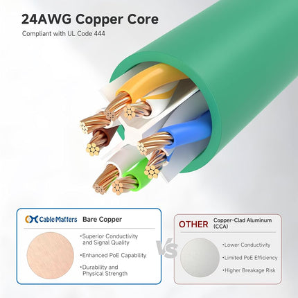 Cable Matters 10Gbps Snagless Cat 6 Ethernet Cable - 7ft, Cat 6 Cable, Cat6 Cord, Ethernet Cord, Green