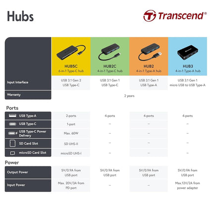 Transcend USB 3.0 4-Port Hub