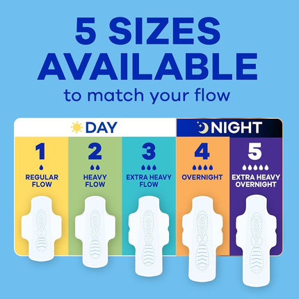 Always Infinity FlexFoam Pads for Women, Size 2, Heavy Pad with Wings, Unscented, 96 Count