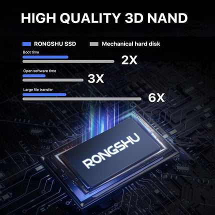 RONGSHU 256GB SATA III SSD 2.5'' 6 Gb/s, Up to 550 MB/s