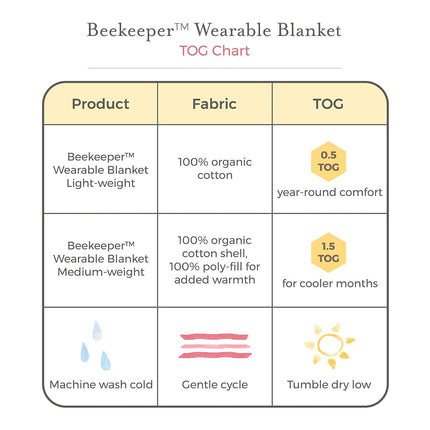 Burt's Bees Baby unisex-baby Beekeeper Wearable Blanket, Nightfall, X-Large