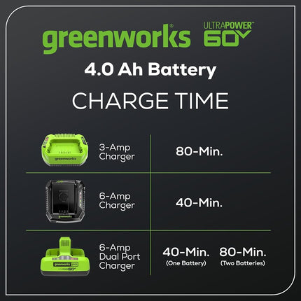Greenworks 60V 4.0AH High Current (HC) Battery | Provides Fade-Free Power for Maximum Performance | Compatible with 75+ 60V Greenworks Tools