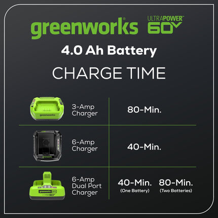 Greenworks 60V 4.0AH High Current (HC) Battery | Provides Fade-Free Power for Maximum Performance | Compatible with 75+ 60V Greenworks Tools