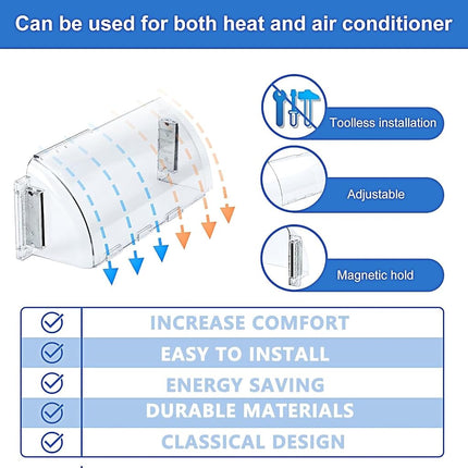 Air Vent Deflectors Adjustable Magnetic Heat and Vent Cover,9" to 15" Inches-Heavy Duty Unbreakable Plastic with Magnet Secure Design ，for Vent Covers for Home Floor，Sidewal，Ceiling Registers,2 Pack…