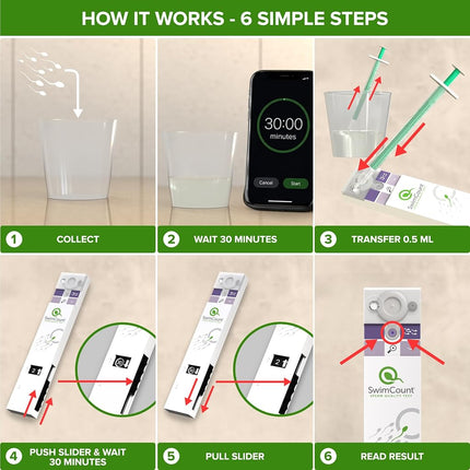 Fertility Test for Men Quality Test: Accurate Home Testing Kit for Assessing Male Fertility and Health by Measuring Progressive Motility - Male Fertility Test