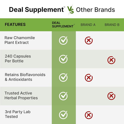 Deal Supplement Zinc 50mg with Selenium + Copper, 240 Capsules, 8 Month Supply, 3 in 1 Mineral Formula, Zinc Picolinate Complex Supplement, Supports Healthy Immune System for Adults and Kids