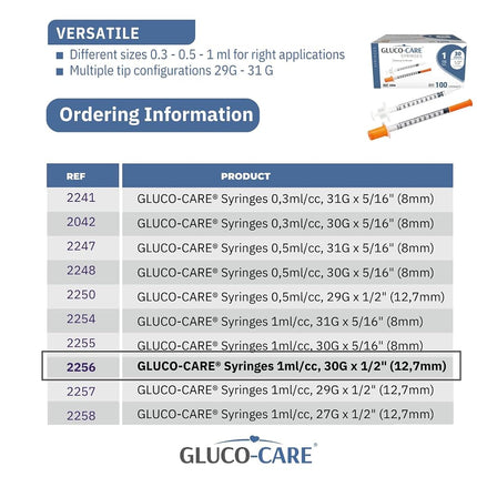 GLUCO-CARE 1 ml/cc Syringes 30G x 1/2’’ (12.7mm), Orange Cap, 100/box