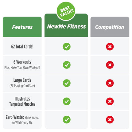 Cartes d'Exercices pour Tubes de Bandes de Résistance NewMe Fitness - Très Grandes Avec 6 Entraînements Efficaces à Domicile, Grandes, Durables et Imperméables Avec Diagrammes et Instructions, Guide de Fitness Simple, 62 Cartes