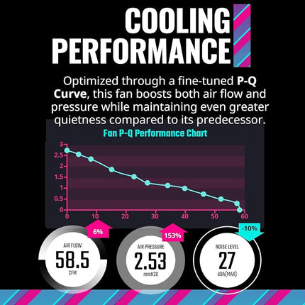 Cooler Master MasterFan MF140 Halo2 White