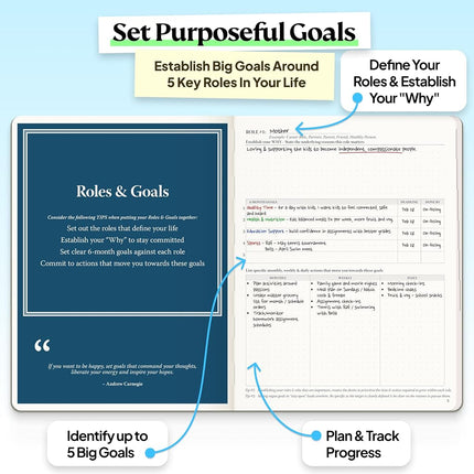 Roterunner Softcover Purpose Planner Notebook B5 7.5 x 9.8 Undated Daily Planner 2024-2025 Daily Weekly and Monthly Productivity Planner Life Planner ADHD Planner for Adults Self Care Journal