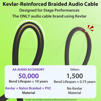 AA AUDIO ACCESSORY Right Angle Guitar Cable 3.3ft 2 Pack, Nylon Braided Anti-Kinking Kevlar-Reinforced, 20 AWG 99.99% OFC 1/4 Instrument Cable, AL & OFC Shielded Guitar Cord for Fender Electric Guitar