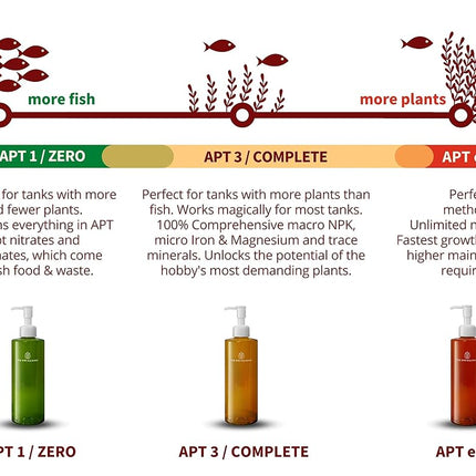 The 2HR Aquarist All-in-One Planted Aquarium APT 3/ Complete (300ml)