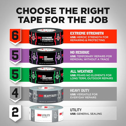 3M All Weather Duct Tape, 4.8 cm x 18.2 Metre Size, Grey