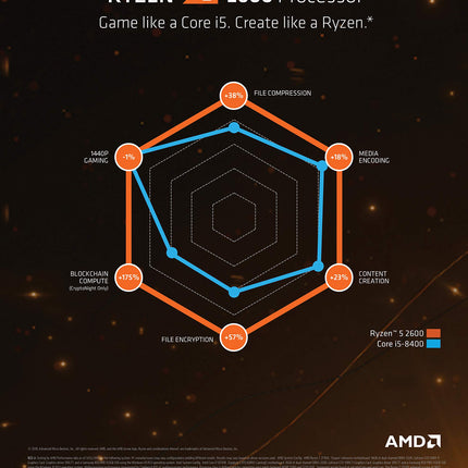 AMD YD2600BBAFBOX Processeur RYZEN5 2600 Socket AM4 3.9Ghz Max Boost, 3,4Ghz Base+19MB