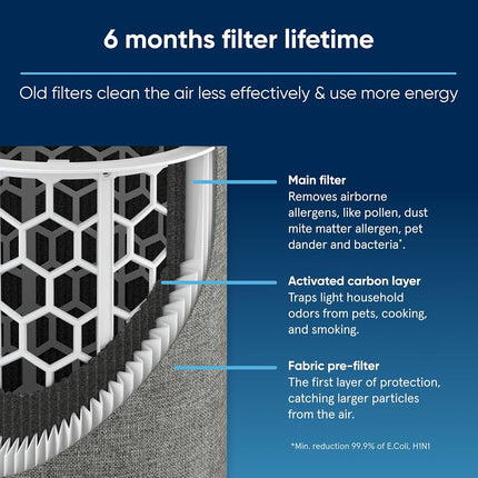 BLUEAIR 511 Replacement Filter - Air Purifier Filter - Activated Carbon - Black - For Blue Pure 511 Air Purifier