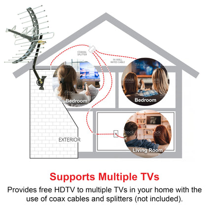 Antena de TV para exteriores/ático GE, largo alcance, HDTV digital 4K 1080P VHF UHF, soporte J incluido, resistente a la intemperie, 29884