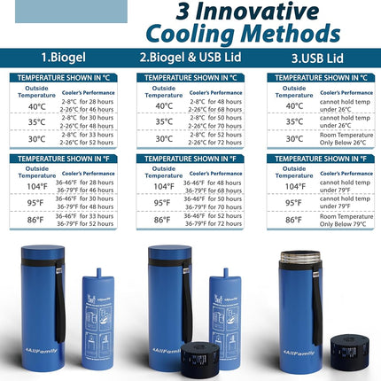 4ALLFAMILY Enfriador de Insulina para 7 Plumas, 72 Horas, Estuche de Viaje para Medicamentos con Cargador USB + BIOGEL, Ideal para Diabéticos, Bolsa Portátil para Insulina, Aprobada por la TSA, Estuche para Botella de Medicamentos para la Diabetes (AZUL)