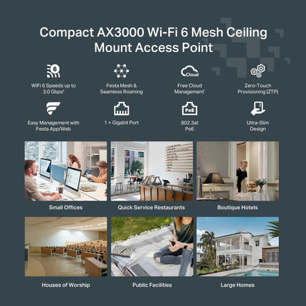 TP-Link Punto de Acceso Inalámbrico Ultra Fino Wi-Fi 6 AX3000 Mesh (Festa F65) Itinerancia sin Cortes, MU-MIMO, HE160 Red Autoorganizada Gestión en la Nube Gratuita Alimentado por PoE+ No Funciona con Omada