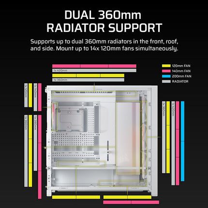 CORSAIR FRAME 5000D RS Modular High Airflow Mid-Tower PC Case – 4x Pre-Installed RS Fans, InfiniRail™ Fan Mounting System, GPU Anti-Sag, ASUS BTF, MSI Project Zero, Gigabyte Project Stealth – White