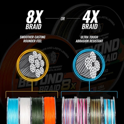 Beyond Braid Pink Python 300 Yards 15LB