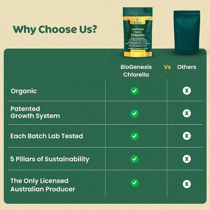 Biogenesis Organic Chlorella Mini Tablets – 300 Count (200mg) | Australian Grown | Rich in Chlorophyll, Vitamins & Minerals | Supports Energy & Immunity | Vegan Mini Tablets