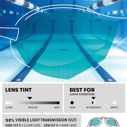 ARENA Cobra Ultra Swipe Unisex Adult Racing Swimming Goggles, Swimming Pool Goggles with Curved Lenses, Anti-Fog, UV Protection, 5 Interchangeable Nose Bridges