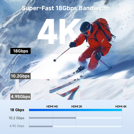 Cable Matters Cable Micro HDMI a HDMI de alta velocidad 4K@60Hz - 1,8 m, ideal para tabletas, notebooks, cámaras, Raspberry Pi 4 y Raspberry Pi 5