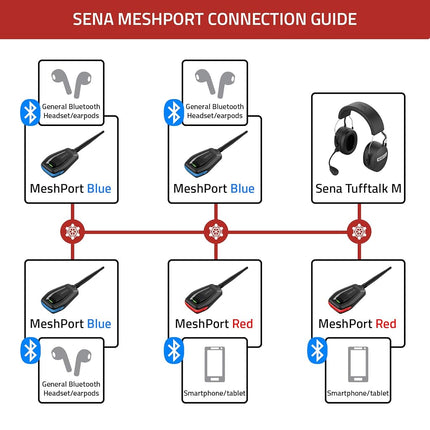 Sena Industrial Bluetooth to Mesh Intercom Adapter for Phone or Tablet PC (MeshPort Red, One Size)