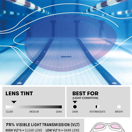ARENA Spider Kids Swimming Goggles For Children, Pool Goggles With UV Protection, Self-Adjusting Nose Bridge, Hypoallergenic Silicone Seals, Anti-Fog Treatment, 2-5 Years