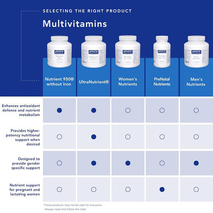 Pure Encapsulations Methylcobalamin 1,000 mcg - Vitamin B12 Supplement - Premium Vitamin B12 Capsules - 60 Capsules