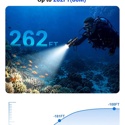 Genwiss Diving Torch, 2000 lm Lockable Switch Rechargeable LED Dive Torch