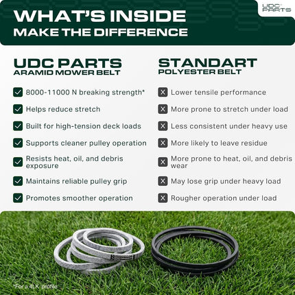 UDC Parts 954-04033A Deck Belt Replаcement for Cub Cadet, 1/2" x 118.2"