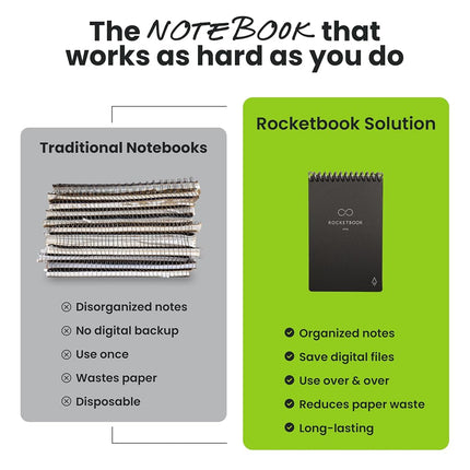 Rocketbook New Mini Reusable Smart Notepad, Pocket Size Notebook 3.5x5.5, Black - Dotted Pages, App-Connected, Erasable, Ideal for On-The-Go List Taking & Quick Notes Anywhere