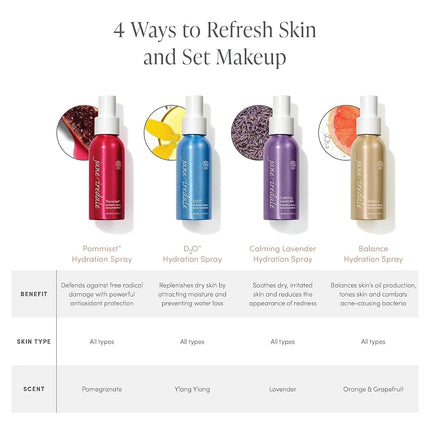 Jane Iredale D2O Hydration Spray, 90 ml
