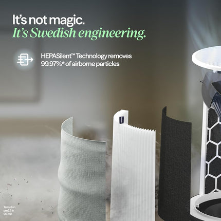 BLUEAIR Genuine Filter for Blue Pure 411i Max and 411a Max Air Purifiers