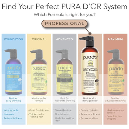 PURA D'OR Professional Grade Clinically Formulated Biotin Shampoo & Conditioner For Hair Thinning - 2X Concentrated DHT Blocker Thickening Products For Women & Men, Sulfate Free, 16oz x2