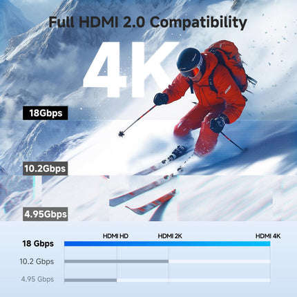 Cable Matters Lot de 2 inserts de clé de voûte HDMI