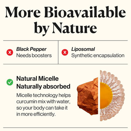 KURK Essential Turmeric Oil for Advanced Everyday Wellness (Vanilla) (30ml)